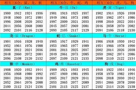 2000年 生肖|2000出生属什么生肖查询，2000多大年龄，2000今年几岁